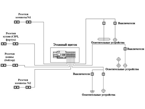 На фото схема разводки электропроводки в квартире