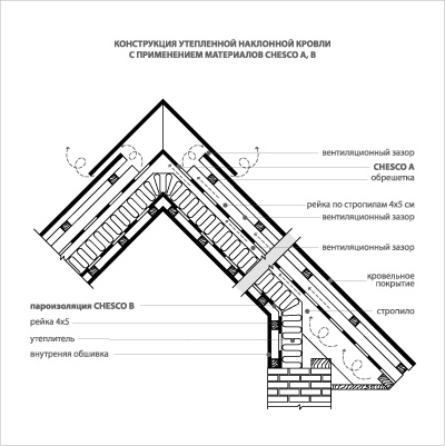 Ветрозащита что такое Ветрозащита что такое