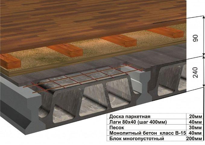 Плиты перекрытия своими руками. Чертеж