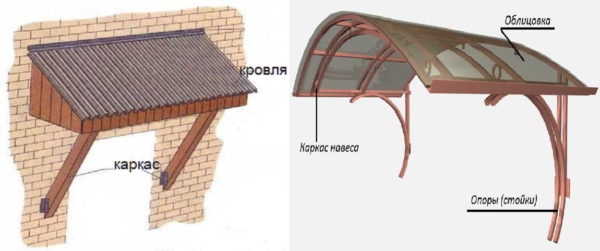 Делаем навес (козырек) над крыльцом частного дома