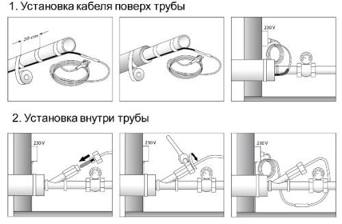 Греющий кабель для водопровода: назначение, выбор, монтаж