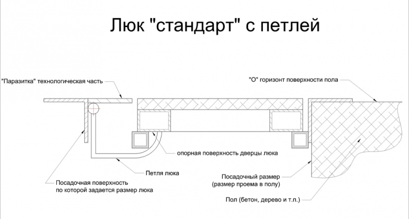 Люк для погреба своими руками