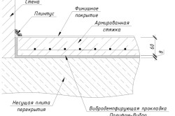 Какой лучше сделать пол в комнате