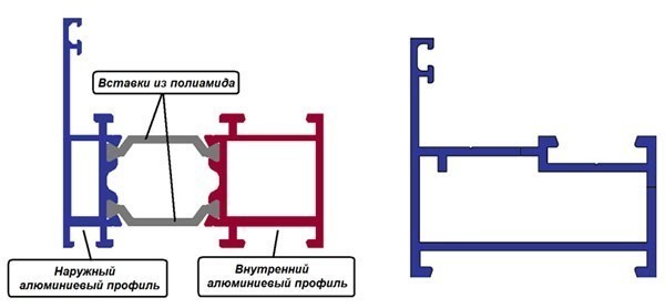 Алюминиевые оконные конструкции: виды, технология установки		