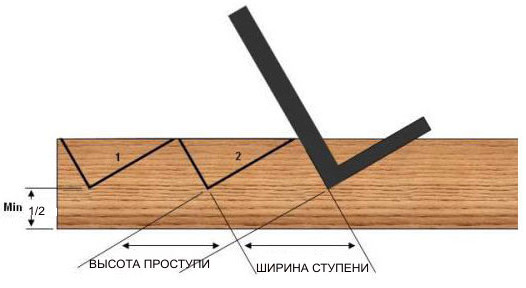 Нюансы установки деревянных лестниц