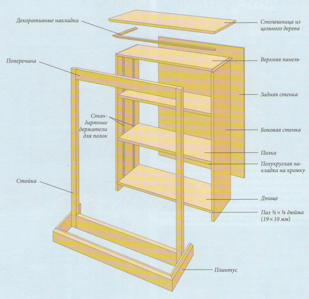 Как правильно и легко своими руками сделать деревянный стеллаж?