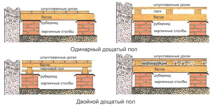 Как самостоятельно сделать пол из досок в гараже