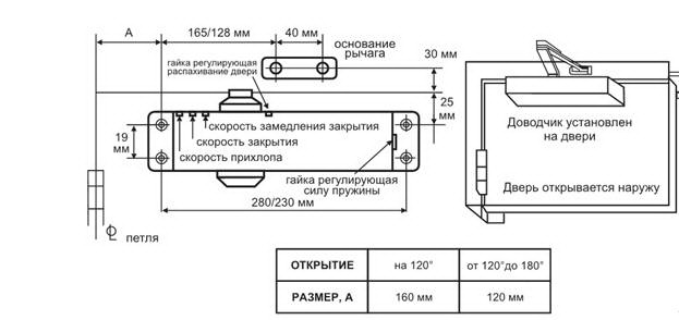 Установка дверей ПВХ: размеры, расчет и монтаж