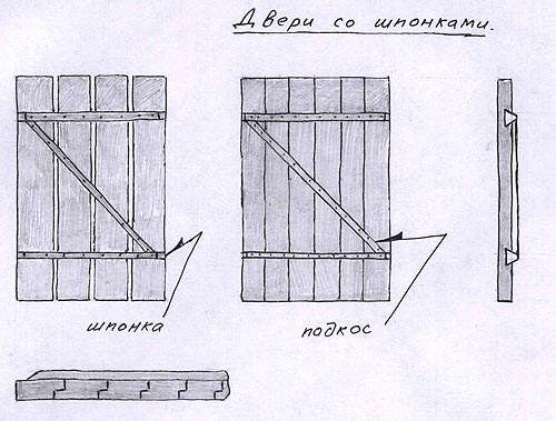 Входные деревянные двери: изготовление своими руками