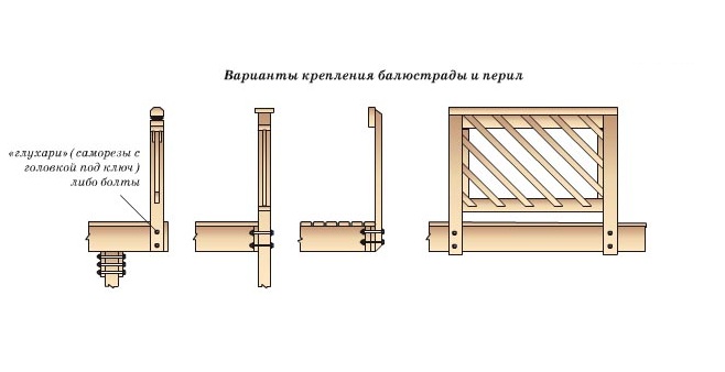 Технология монтажа деревянной лестницы своими руками