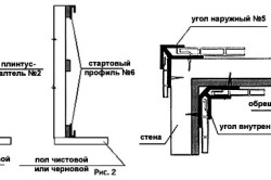 Монтаж панелей ПВХ своими руками: методы		