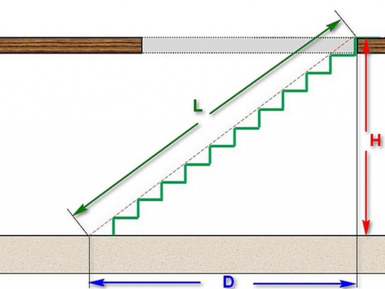 Как рассчитать длину лестницы