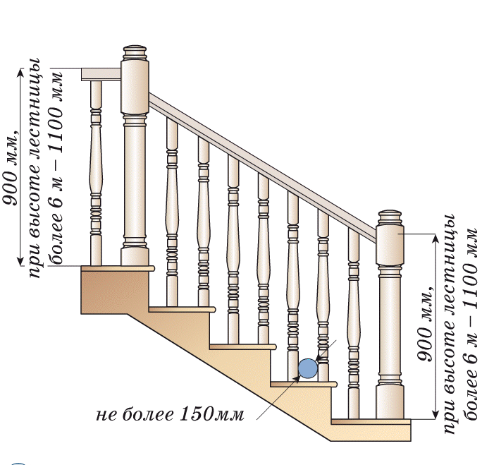 Размеры перил для лестницы