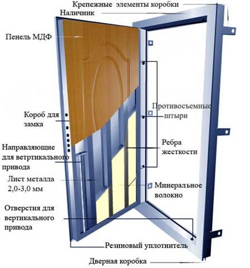 ustanovka_vxodnoj_dveri_06