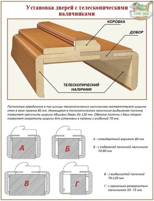 osobennosti_ustanovki_nalichnikov_mezhkomnatnyx_dverej_3