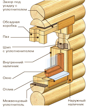 Схема обсадной коробки