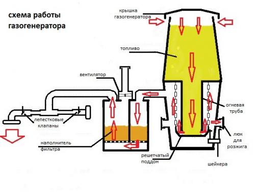 Газогенератор