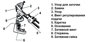 Сделать станок для заточки сверл