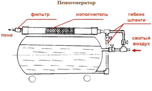 Схема пеногенератора