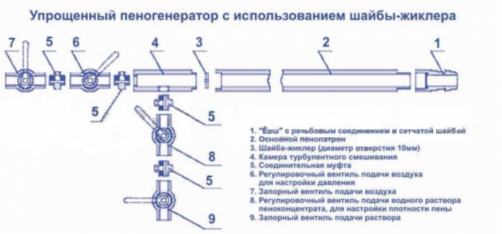 Сопло можно заменить на шайбу-жиклер