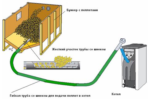 pelletnye_kotly_otopleniya_05