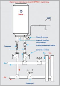 Устанавливайте электроводонагреватели на уровне выше головы