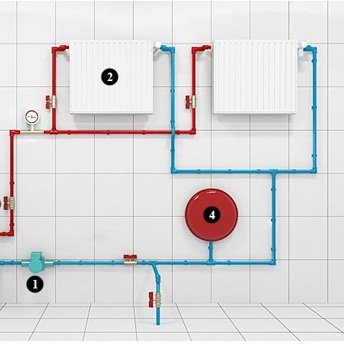 Подключение электрокотла к систему отопления