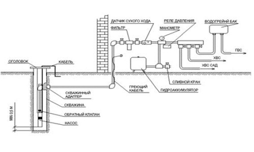 Схема водоснабжения с скважинным насосом и адаптером
