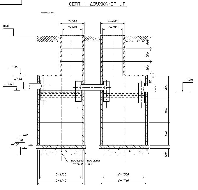 Двухкамерный септик из бетонных колец.