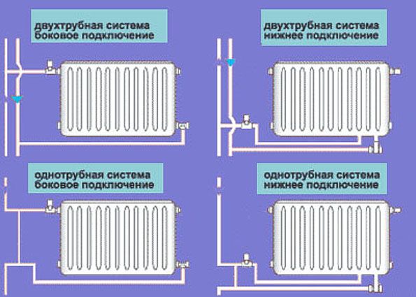 Радиатор