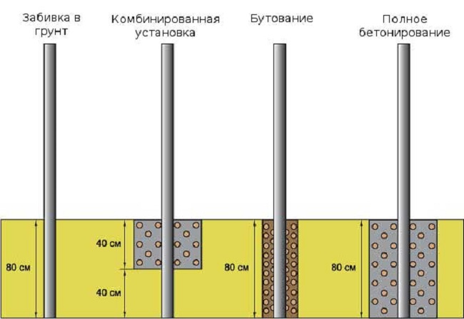 Монтаж столбов для забора из рабицы