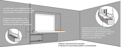 Правильная установка подоконника пвх своими руками