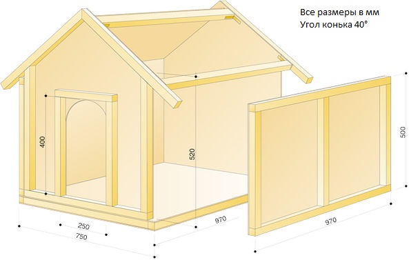 Как-построить-будку-для-собаки