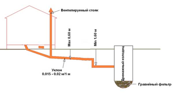 Щитовая баня своими руками пошаговая инструкция