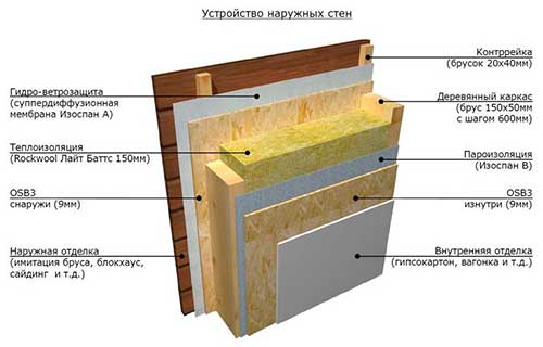 Щитовая баня своими руками пошаговая инструкция