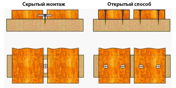 Способы крепления досок