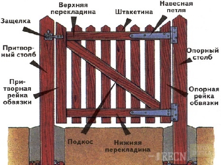 Калитка-12