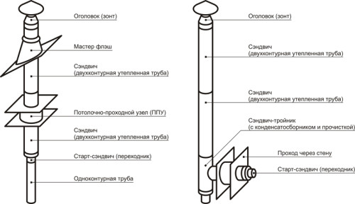 Дымоход-для-бани-своими-руками1