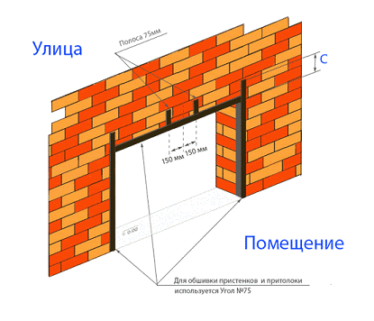 Монтаж каркаса