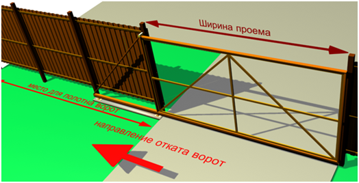 Чертеж ворот 