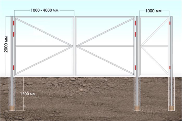 Конструкция ворот