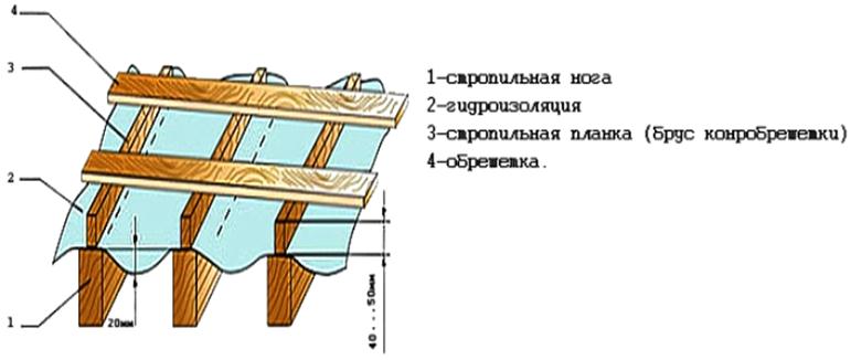 Защитная пленка от влаги