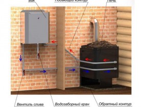 Схема установки бака рядом с печью в бане