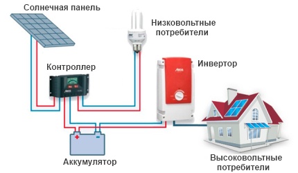 Схема включения солнечной панели и дополнительных элементов