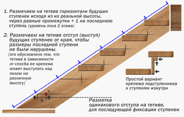 Тетива для лестницы что это такое