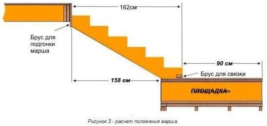 Тетива для лестницы что это такое