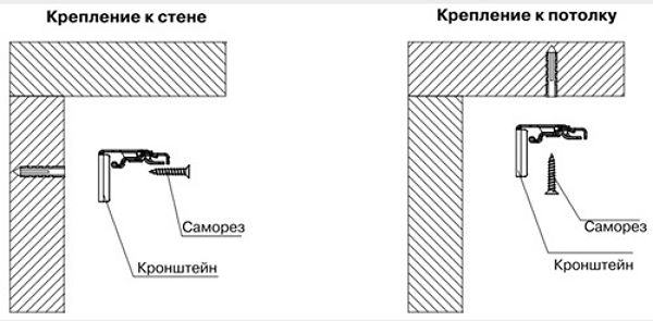 На схеме показано, как правильно выполнить настенное и потолочное крепление кронштейнов