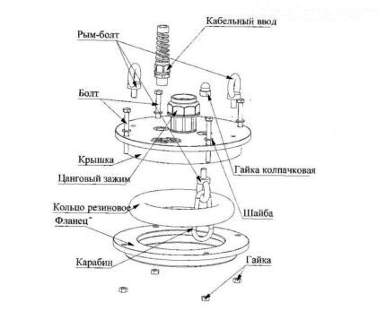 Схема устройства оголовка