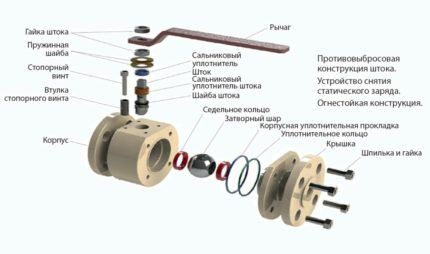 Устройство шарового крана с плавающим затвором