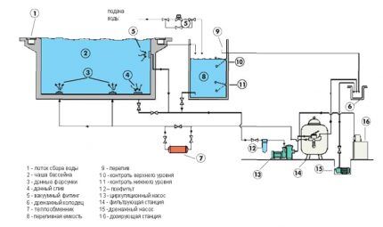 Фильтрационная установка для бассейна